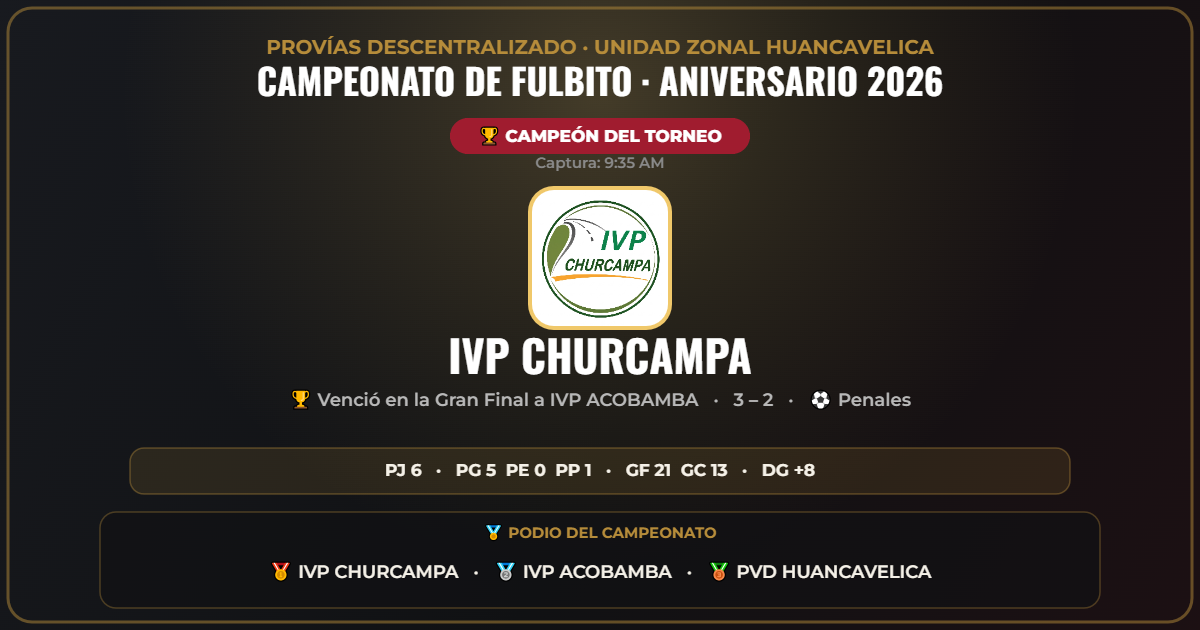 Ficha del equipo campeón del Campeonato de Fulbito, con sus estadísticas del torneo y el podio