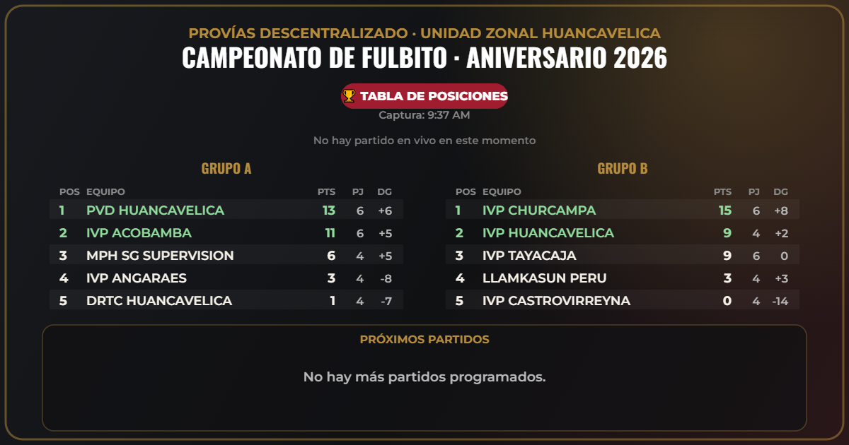 Tabla de posiciones del Campeonato de Fulbito, Provías Descentralizado Huancavelica